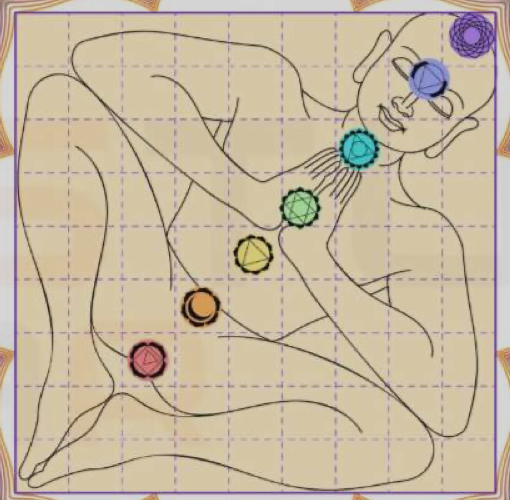 Vastu Purusha lying within the sacred mandala grid, with the seven chakras marked along his body